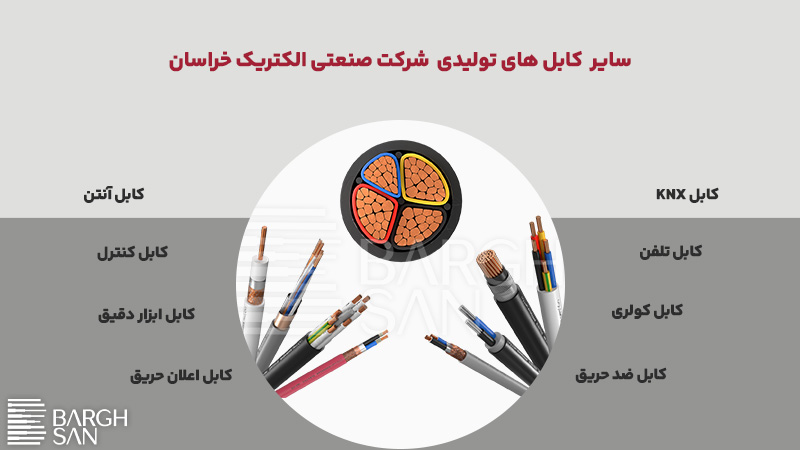 سایر کابل