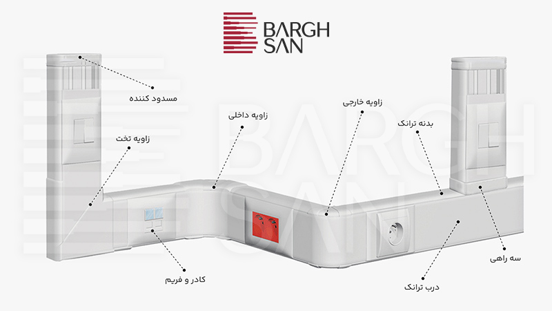 توضیح کامل انواع ترانک ها