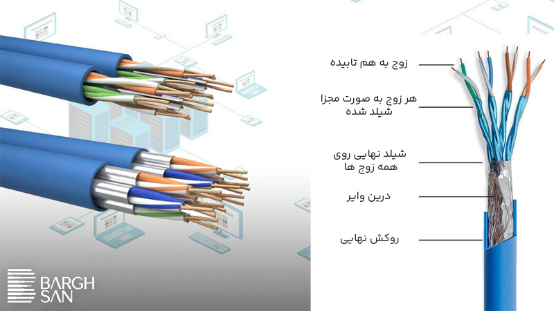 کابل شبکه شیلد و فویل لگراند