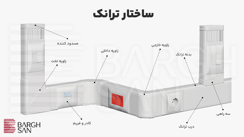توضیح کامل انواع ترانک ها