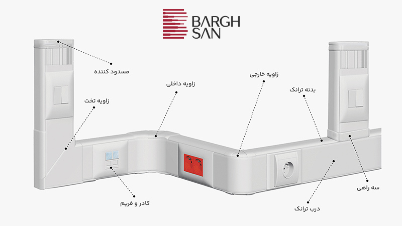 توضیح کامل انواع ترانک ها