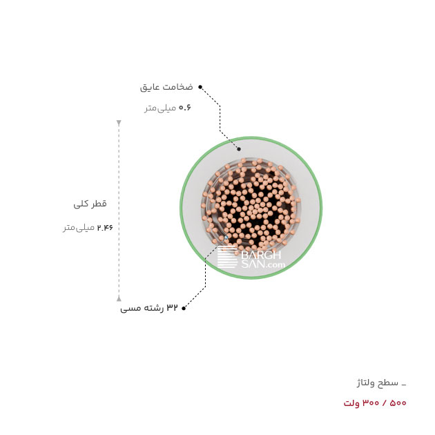 ضخامت، قطر و ولتاژ سیم افشان 1 در 1 خراسان افشارنژاد