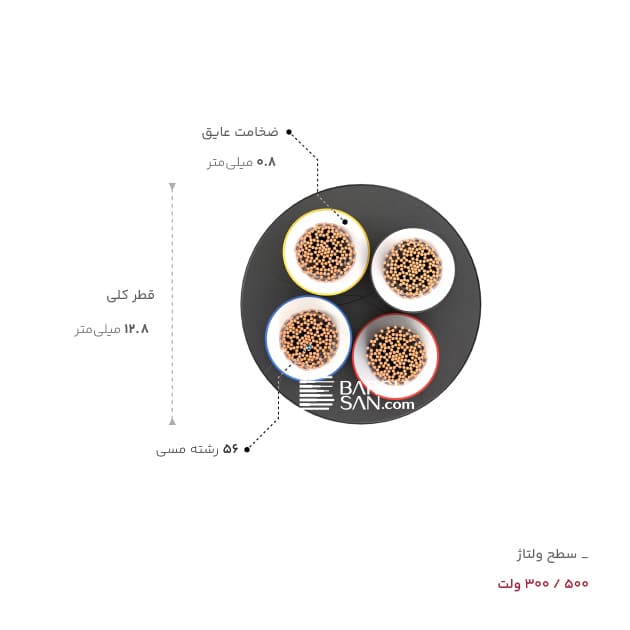 ضخامت، قطر و ولتاژ کابل افشان چهار رشته 4*4 افشارنژاد از زاویه روبه رو