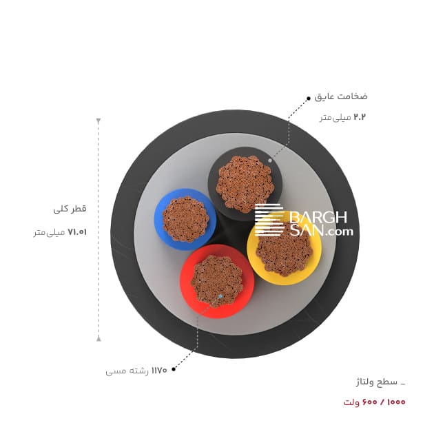 ضخامت عایق و قطر کلی کابل 3 در 240 +120 افشان افشارنژاد