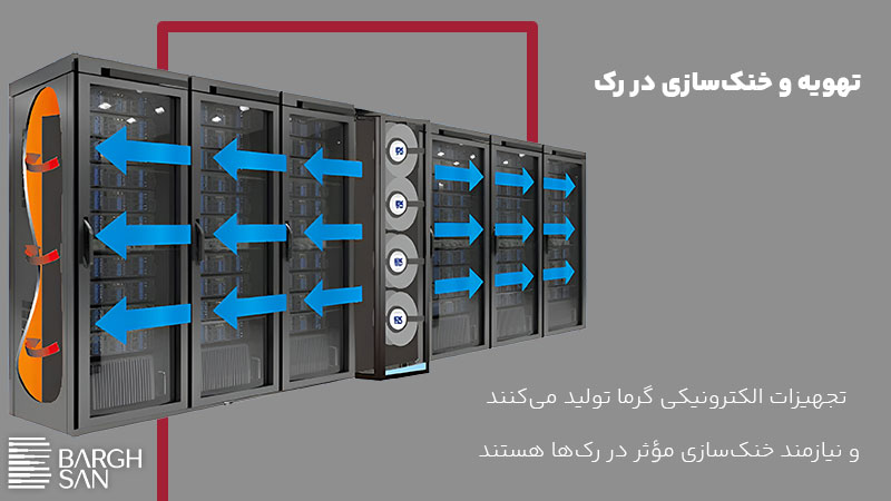 تهویه و خنکسازی در رک