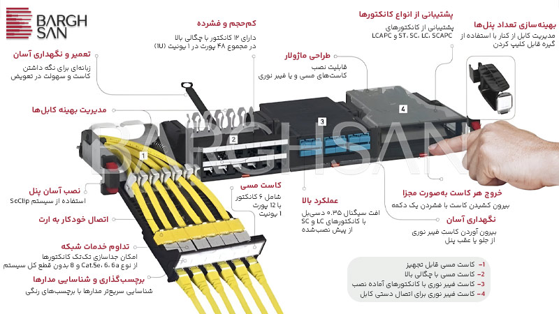 تشریح کامل پچ پنل