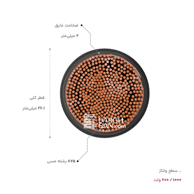 ضخامت عایق، قطر، تعداد تار و ولتاژ کابل افشان 1 در 185 افشارنژاد از زاویه روبه رو