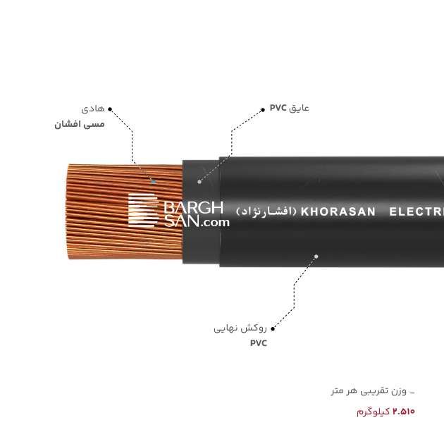 هادی، عایق، وزن کابل افشان 1 در 240 افشارنژاد از زاویه کناری
