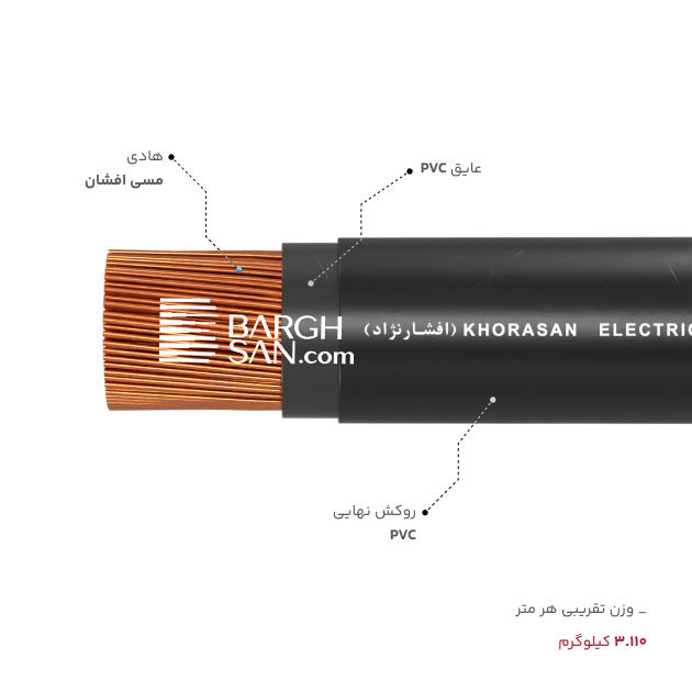 هادی، عایق، وزن کابل افشان 1 در 300 افشارنژاد از زاویه کناری