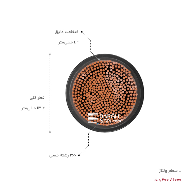 ضخامت عایق، قطر، تعداد تار و ولتاژ کابل افشان 1 در 35 افشارنژاد از زاویه روبه رو