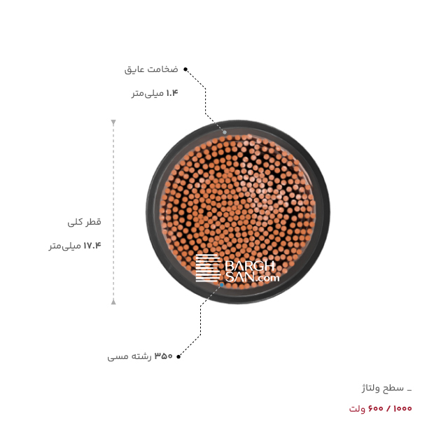 ضخامت عایق، قطر، تعداد تار و ولتاژ کابل افشان 1 در 70 افشارنژاد از زاویه روبه رو