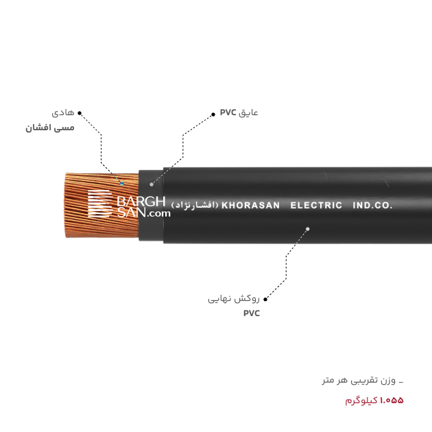هادی، عایق، وزن کابل افشان 1 در 95 افشارنژاد از زاویه کناری