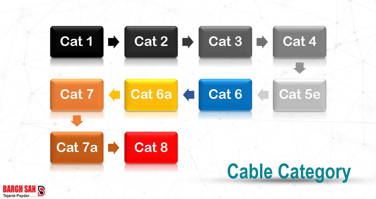 کتگوری کابل شبکه