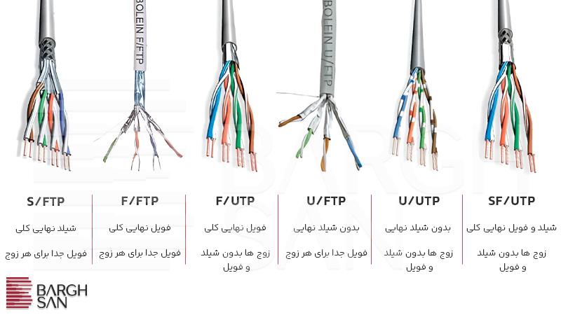 دسته بندی کامل کابل شبکه