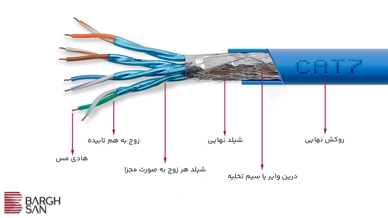 دسته بندی کابل شبکه