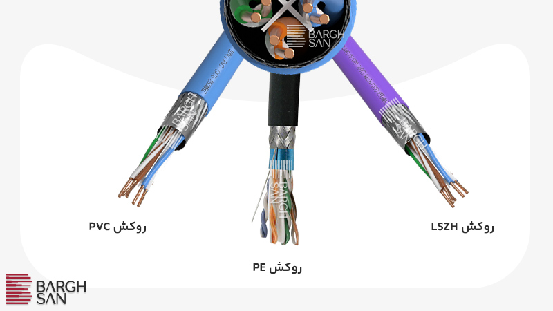 انواع روکش کابل شبکه