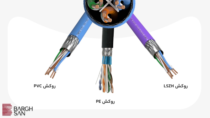 انواع روکش کابل شبکه