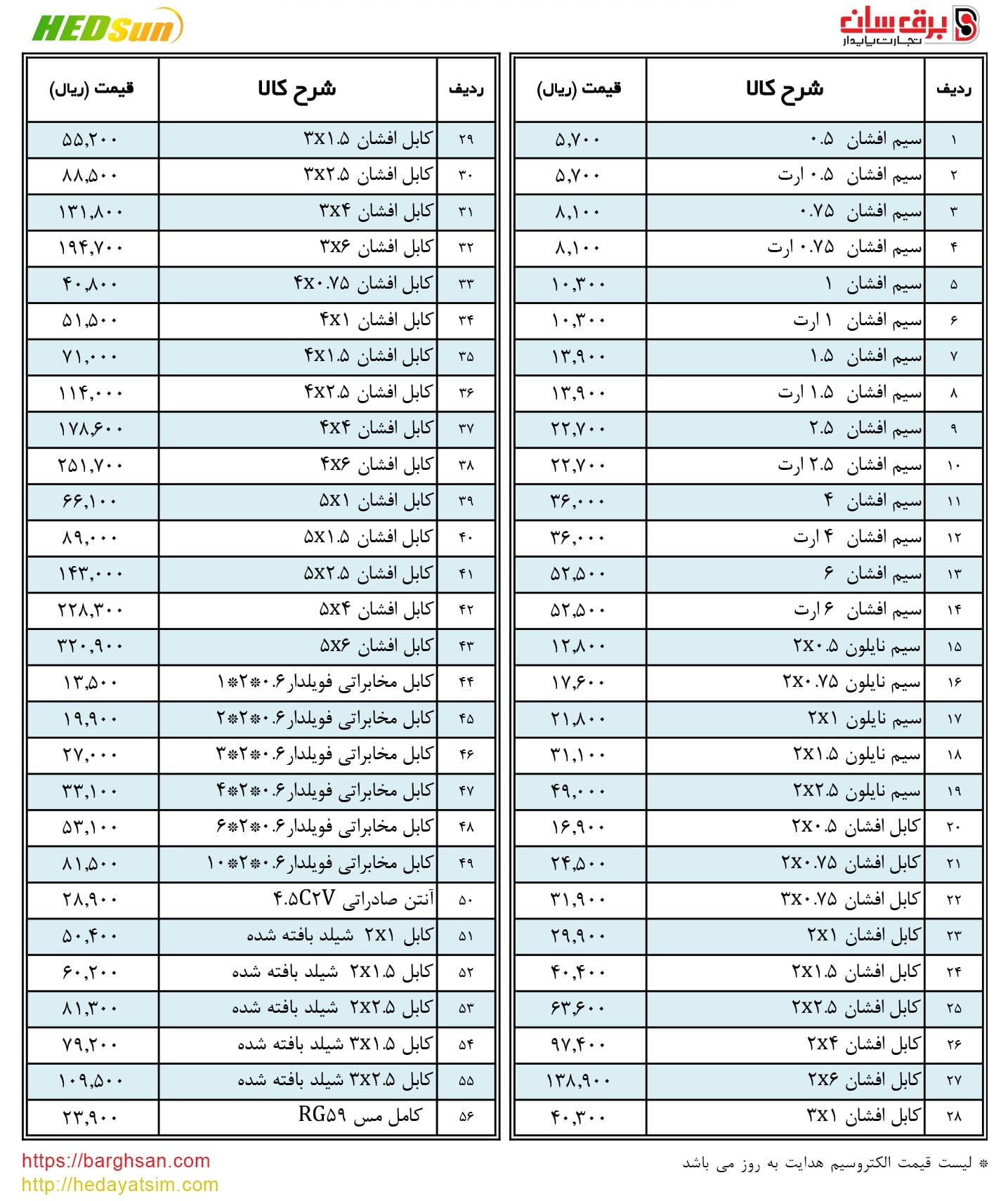 لیست قیمت سیم و کابل هدایت سیم