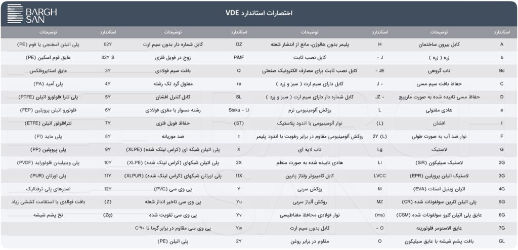 جدول استاندارد VDE