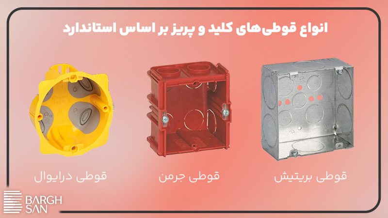 انواع قوطیهای کلید و پریز بر اساس استاندارد