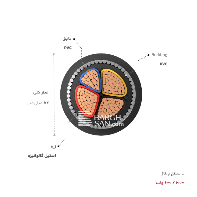Bedding، عایق، قطر، زره و سطح ولتاژ کابل زرهدار 3 در 150 بعلاوه 70 افشارنژاد