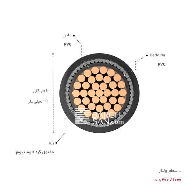 Bedding، عایق، قطر، زره و سطح ولتاژ کابل زرهدار 1 در 185 افشارنژاد