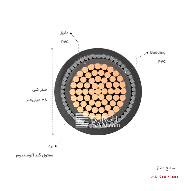 Bedding، عایق، قطر، زره و سطح ولتاژ کابل زرهدار 1 در 300 افشارنژاد