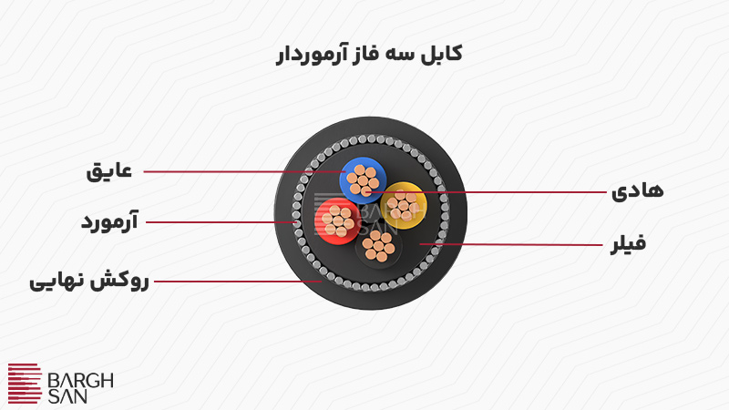 کابل سه فاز آرموردار
