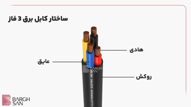 ساختار کابل برق 3 فاز