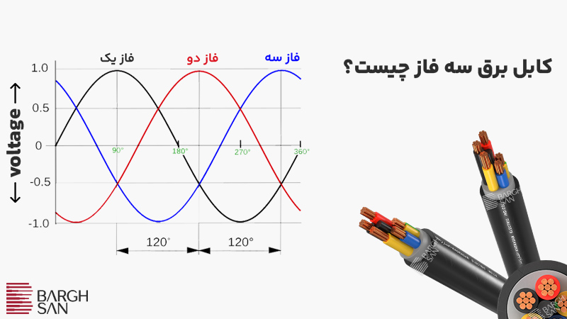 کابل برق سه فاز چیست؟