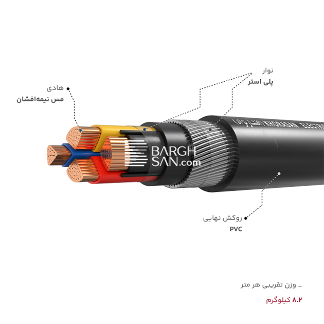 نوار، هادی، روکش و وزن کابل زرهدار 3 در 150 بعلاوه 70 افشارنژاد