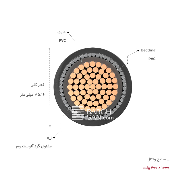 Bedding، عایق، قطر، زره و سطح ولتاژ کابل زرهدار 1 در 240 افشارنژاد