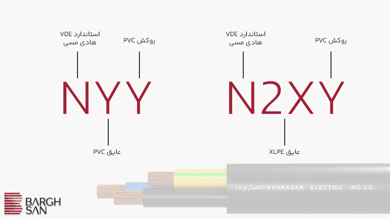 استاندارد VDE کابل ماینر