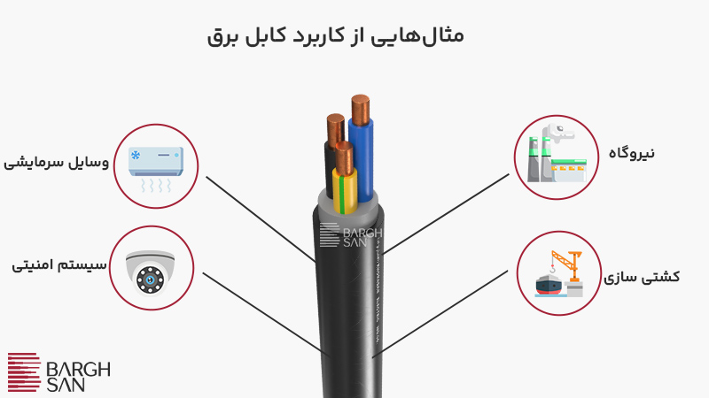 مثال هایی از کاربرد کابل برق