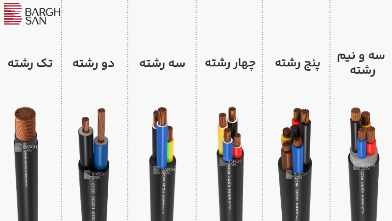 تعداد رشته های کابل برق