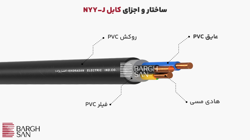 ساختار و اجزای کابل NYY-J