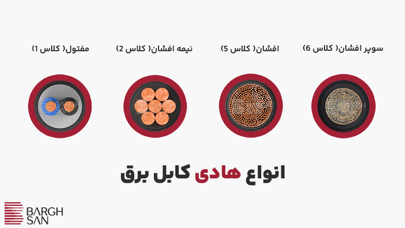 انواع هادی کابل برق
