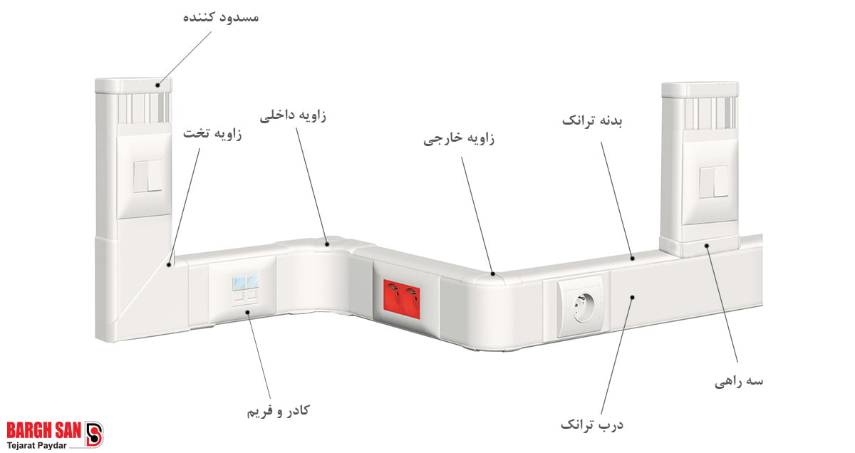 مشخصات ترانکینگ ها