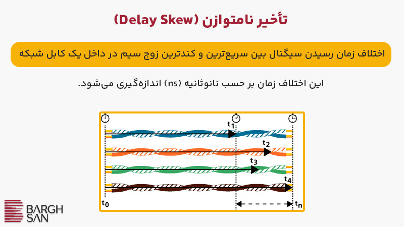تأخیر نامتوازن (Delay Skew) تست فلوک