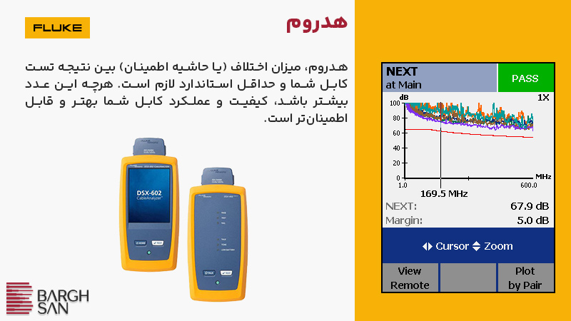 حاشیه امن کابل شما در برابر استانداردهای شبکه