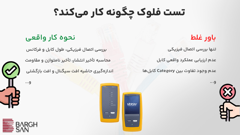 تست فلوک چگونه کار میکند