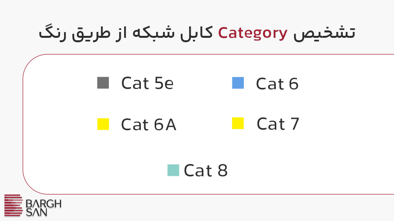 تشخیص Category کابل شبکه از طریق رنگ