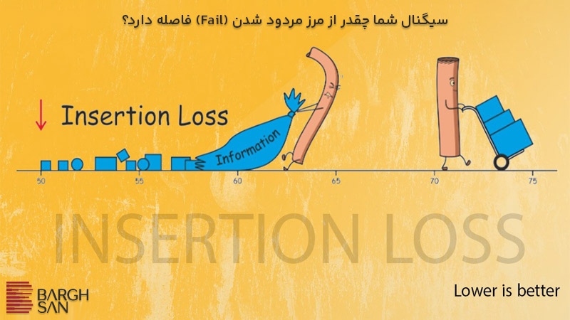 insertion loss در فلوک