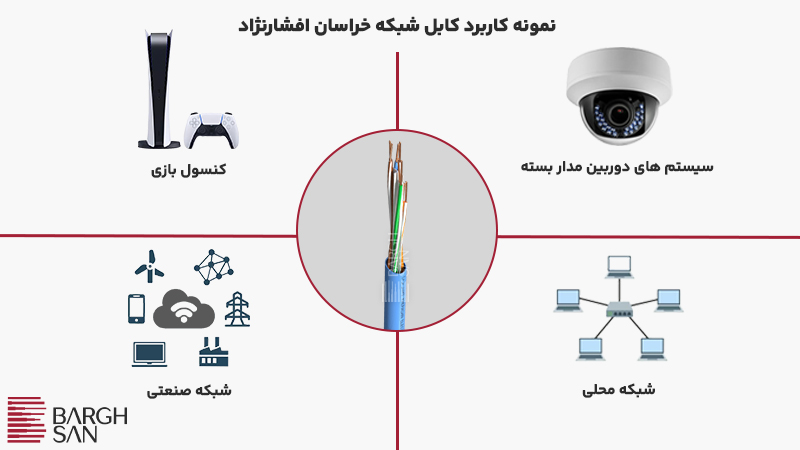 نمونه کاربرد کابل شبکه خراسان افشارنژاد