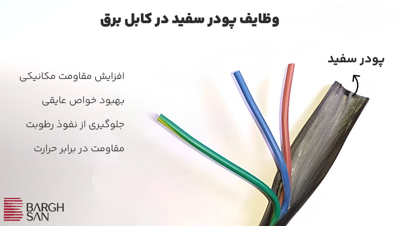 وظایف پودر سفید در کابل برق
