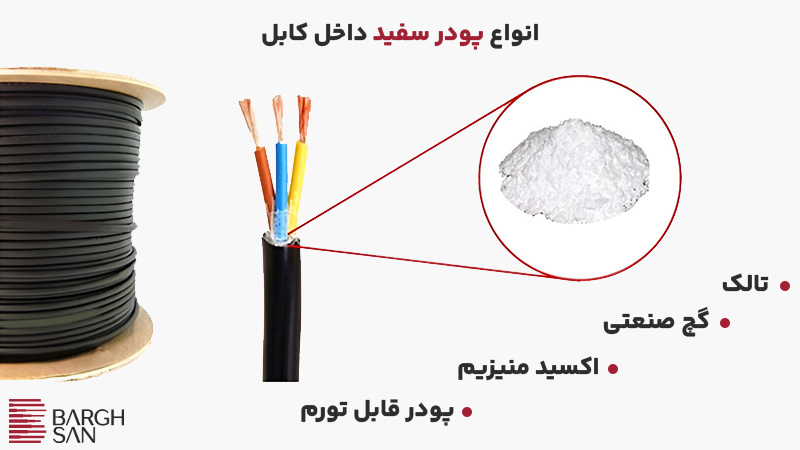 انواع پودر سفید داخل کابل