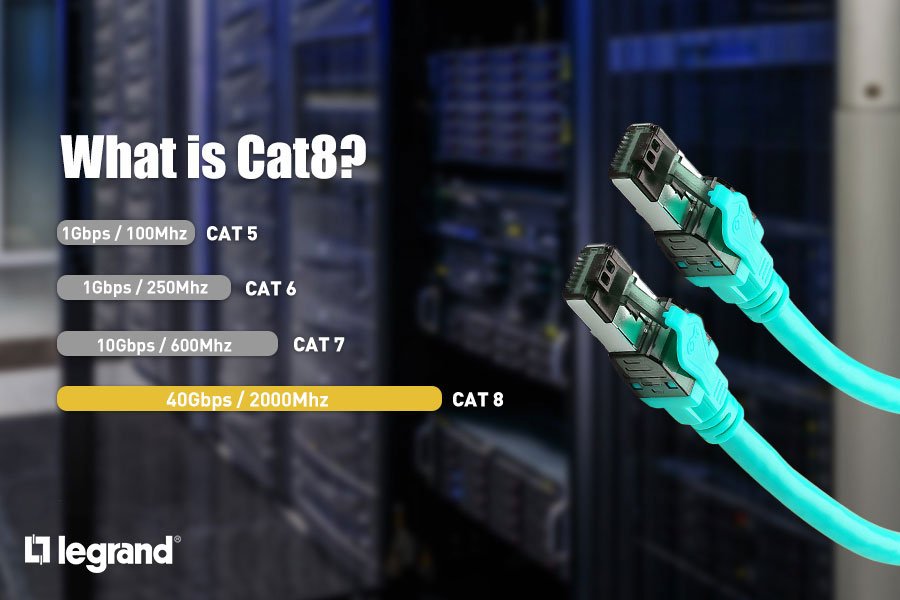 سرعت کابل شبکه Cat8
