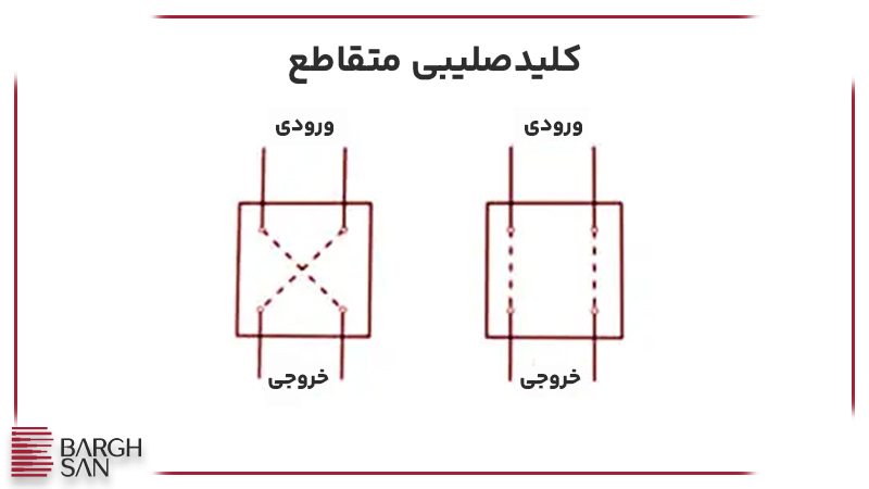 کلیدصلیبی متقاطع