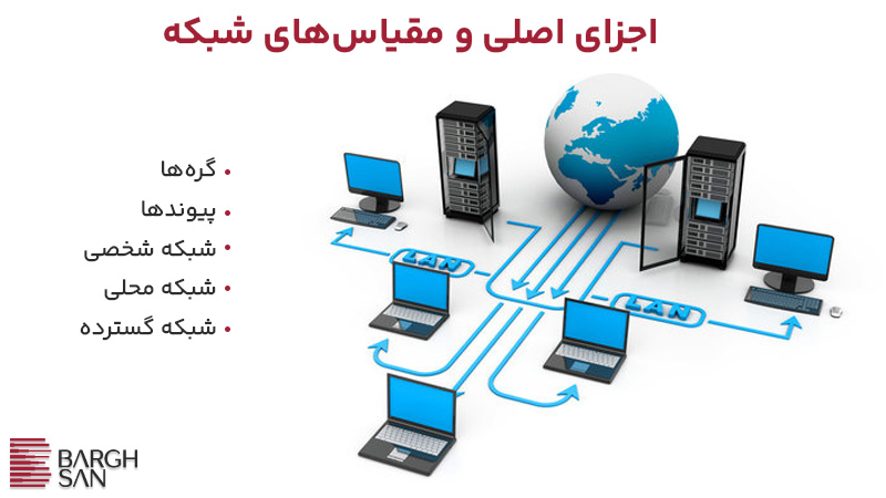 اجزای اصلی و مقیاسهای شبکه