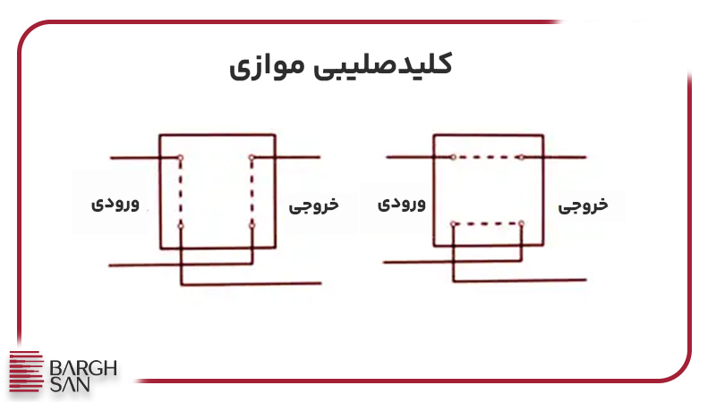 کلیدصلیبی موازی